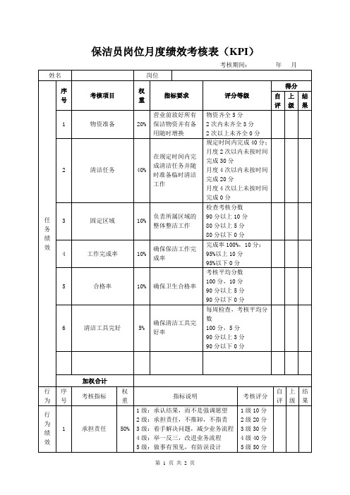 保洁员岗位月度绩效考核表(KPI)