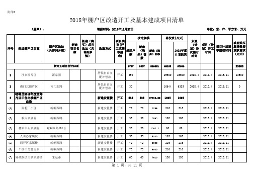 2018棚户区改造新开工及基本建成表2