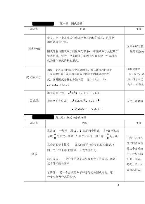 鲁教八年级数学上册全书的复习知识点概述