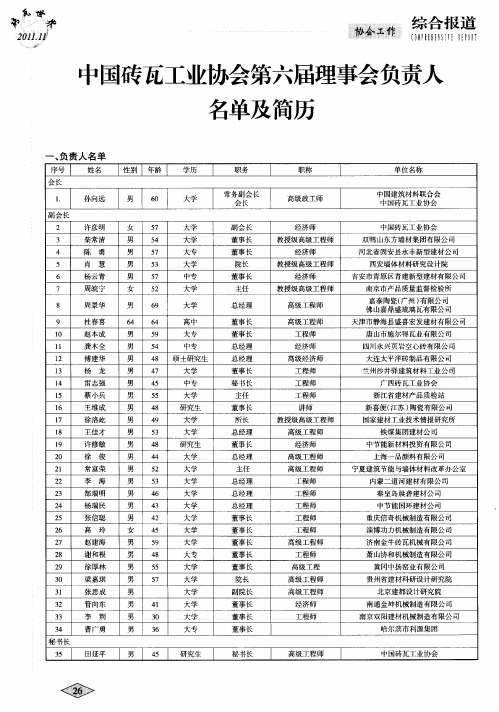 中国砖瓦工业协会第六届理事会负责人名单及简历