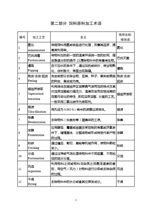 第二部分饲料原料加工术语