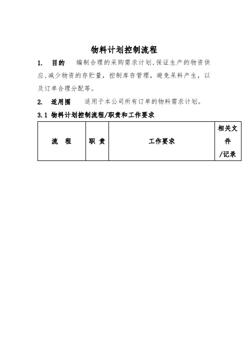 物料计划控制标准流程图