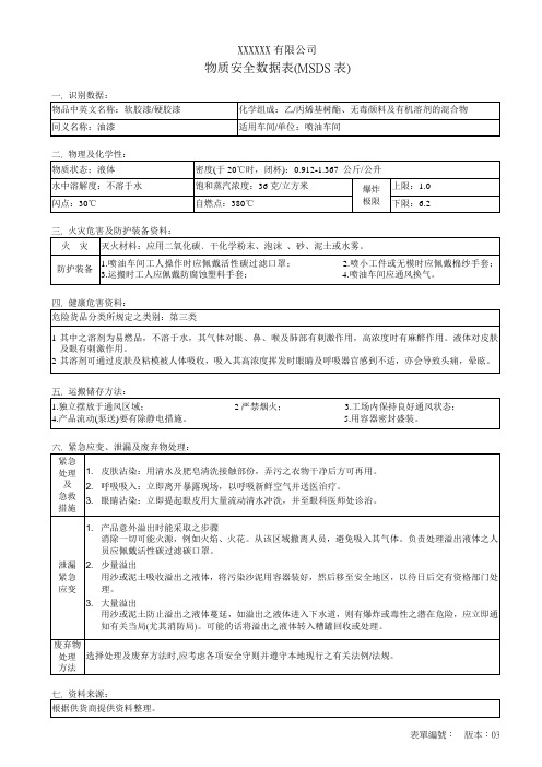 油漆物质安全数据表(MSDS表)