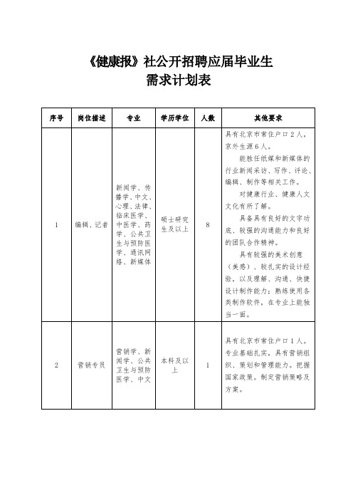 《健康报》社公开招聘应届毕业生