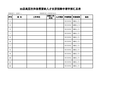 高层次和急需紧缺人才安居保障申请审核汇总表