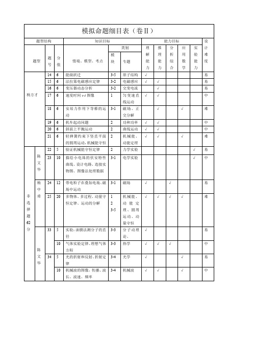 物理命题细目表