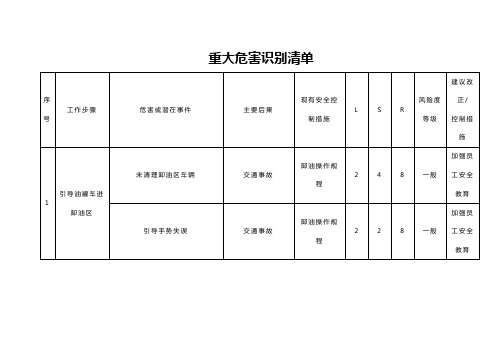 加油站危害识别