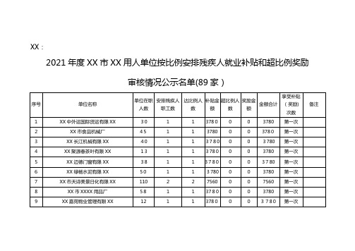 2021年度XX市市级用人单位按比例安排残疾人就业补贴和超比例