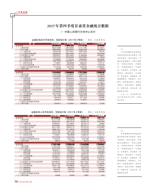 2017年第四季度甘肃省金融统计数据