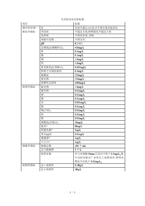 生活饮用水水质标准