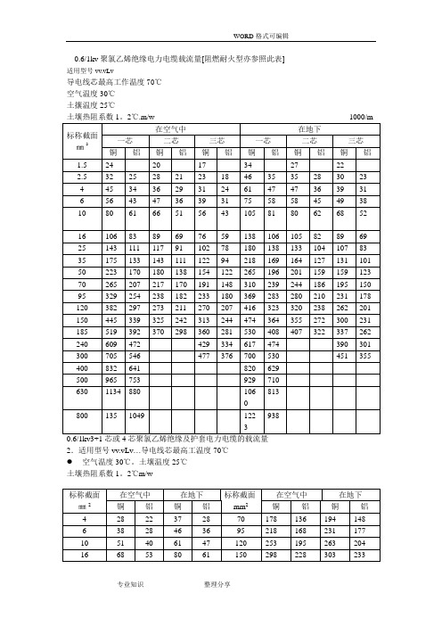 电线电缆载流量表