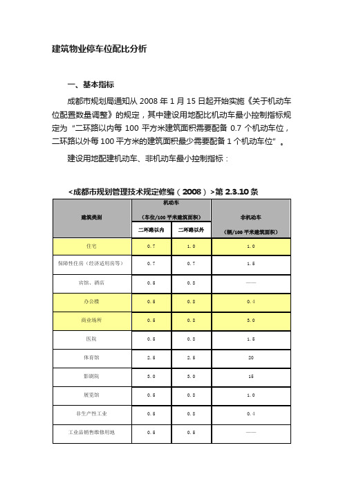 建筑物业停车位配比分析