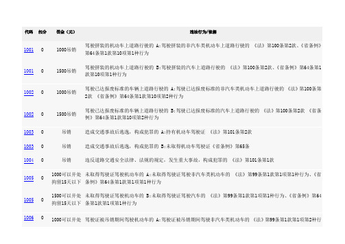 交通违章代码罚款扣分对照表_违章代码大全