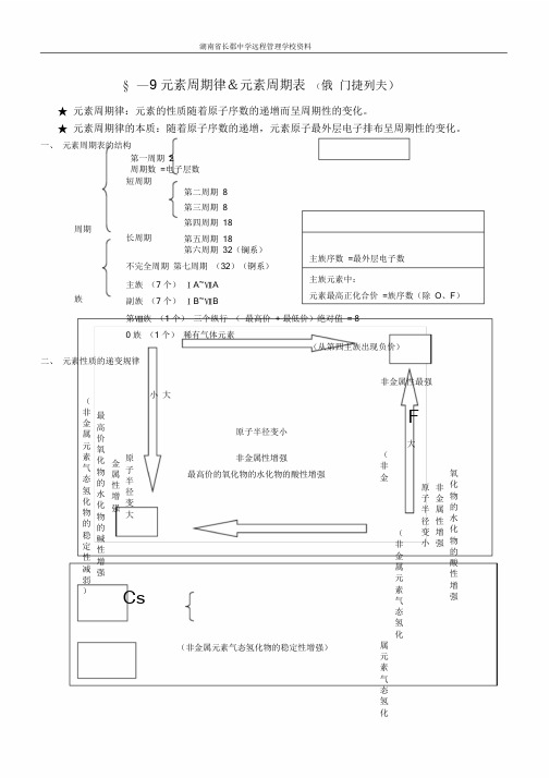 (完整word版)元素周期律知识点总结(精华版),推荐文档.doc