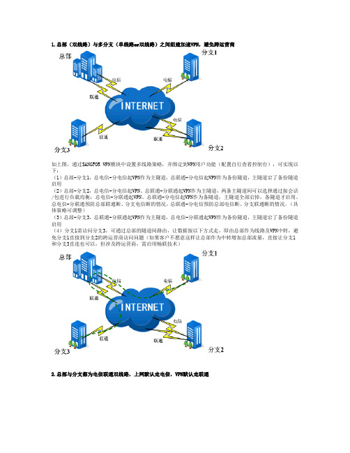 ★深信服WOC广域网加速网关_多线路应用场景解决方案