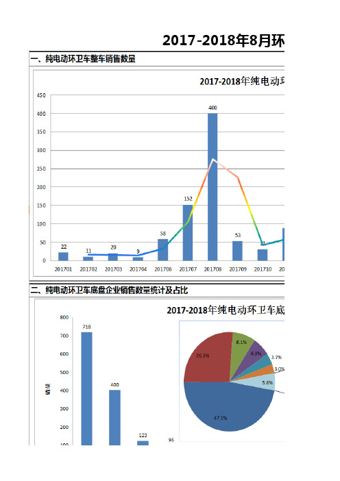 2017-2018年环卫车保险数据统计——分析报告