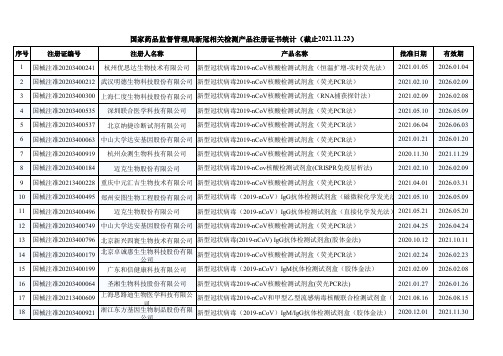 国家药品监督管理局新冠相关注册产品2021