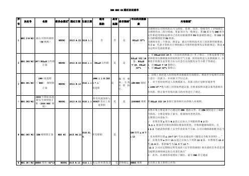 IMOMSC92通过决议清单内容摘要款该规则对认可组织