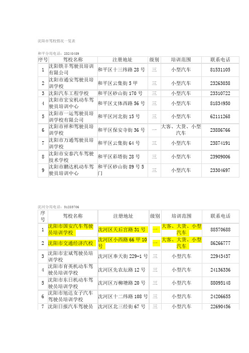 沈阳市驾校情况一览表