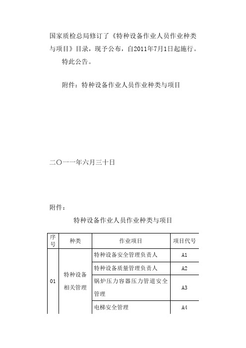 特种设备作业人员目录(最新)