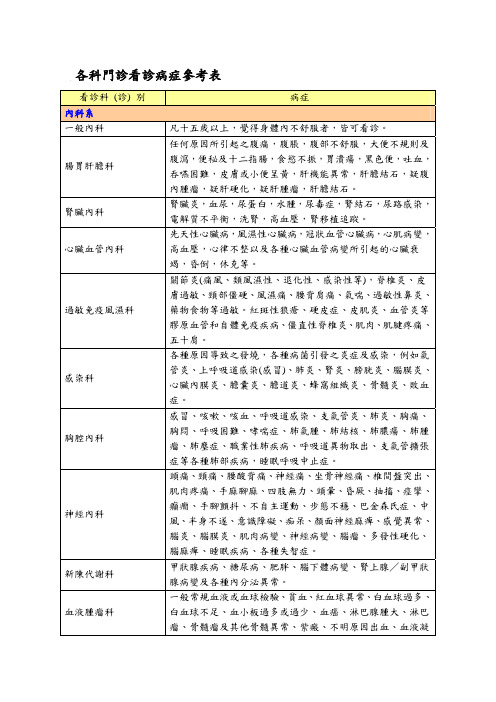 各科门诊看诊病症参考表