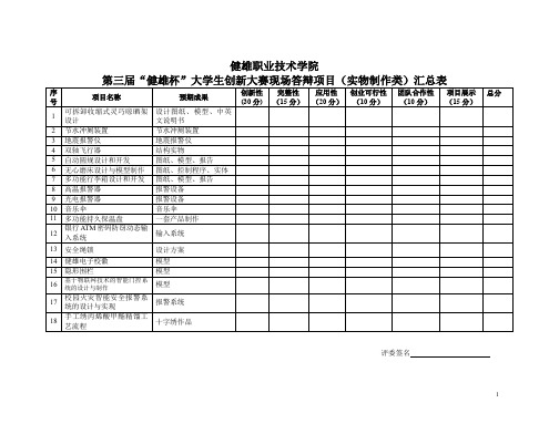 健雄职业技术学院