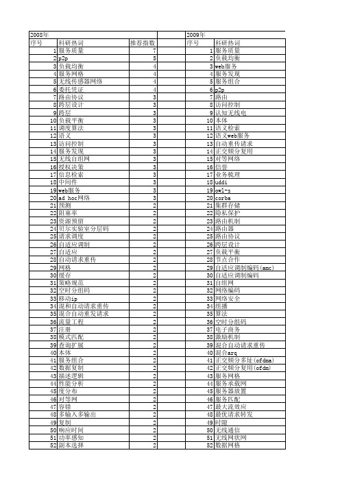 【国家自然科学基金】_请求_基金支持热词逐年推荐_【万方软件创新助手】_20140801