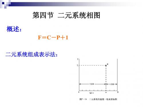 二元系统相图