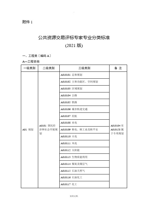 2018福建评标专家库专业分类标准