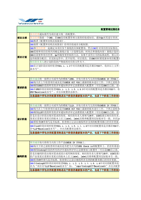 配置管理任务列表(Configuration Management Task List)