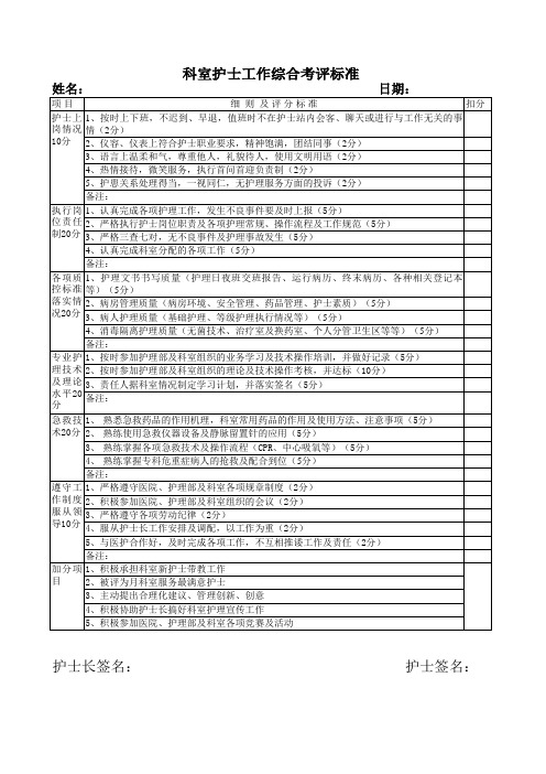 科室护士综合评价表