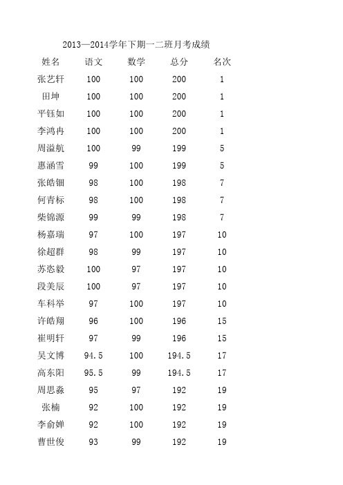 一年级下期期中考试成绩