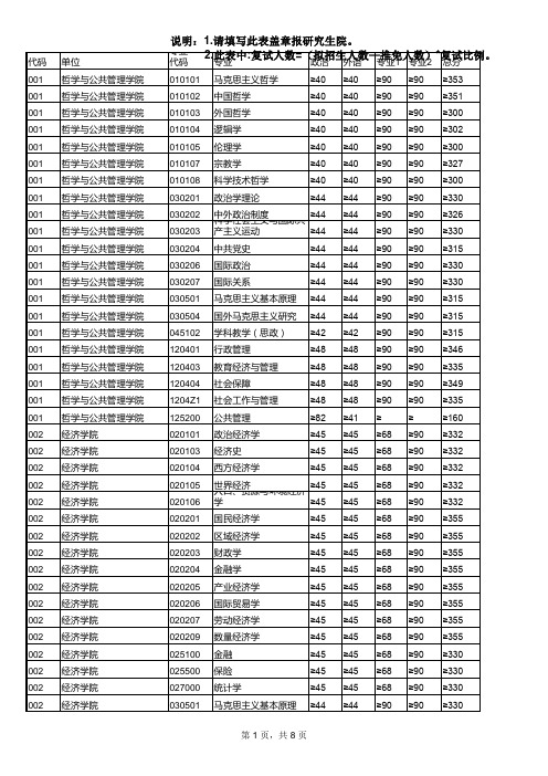 河南大学2014年硕士研究生复试分数线