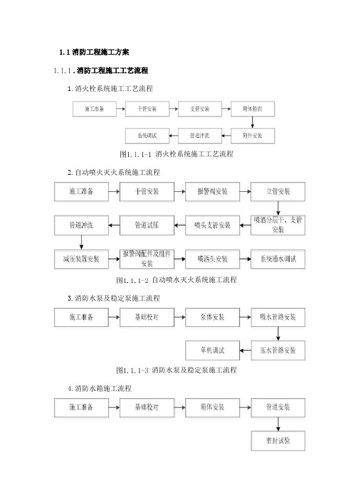 消防工程施工方案