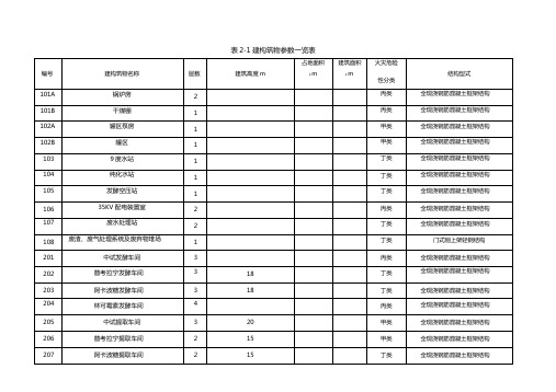 建构筑物一览表