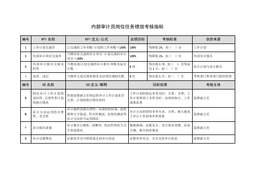 内部审计员岗位任务绩效考核指标