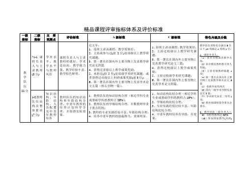 示范校精品课评价指标(校领导评)