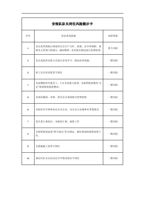 安检队队长岗位风险提示卡