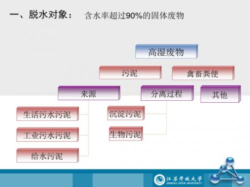 固体废物的脱水