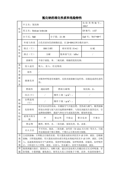 4危险化学品氢化钠的理化性质及危险特性表MSDS