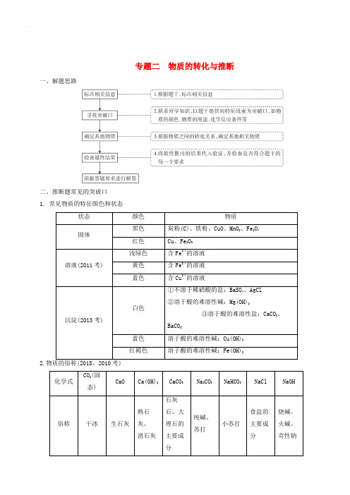 广东省2018年中考化学总复习专题二物质的转化与推断练习(含答案)