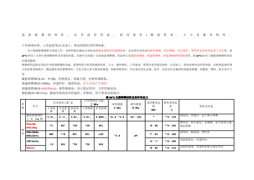 弹簧材料比较