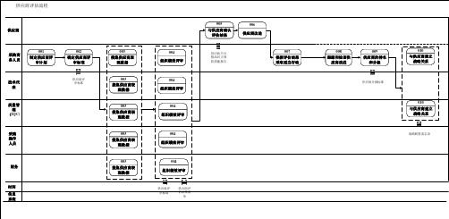 供应商评估流程图