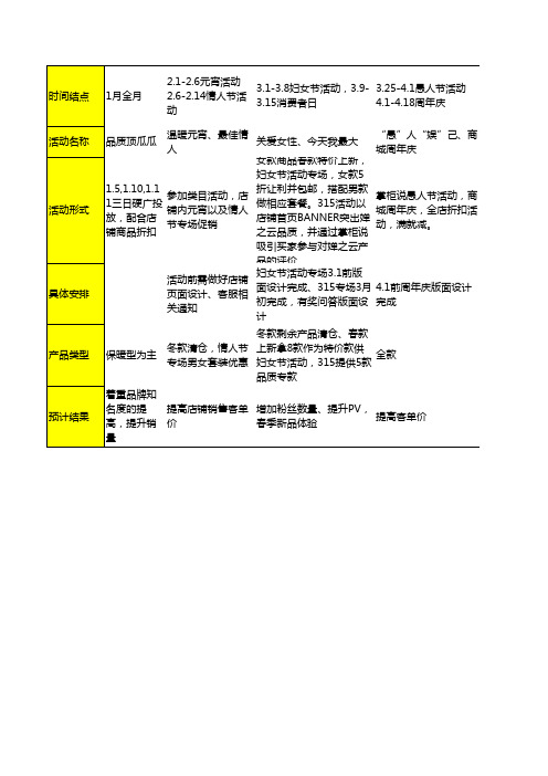 淘宝电商运营促销活动计划工作表