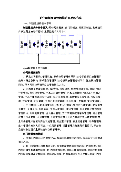 某公司开展制度化工作建设的方案