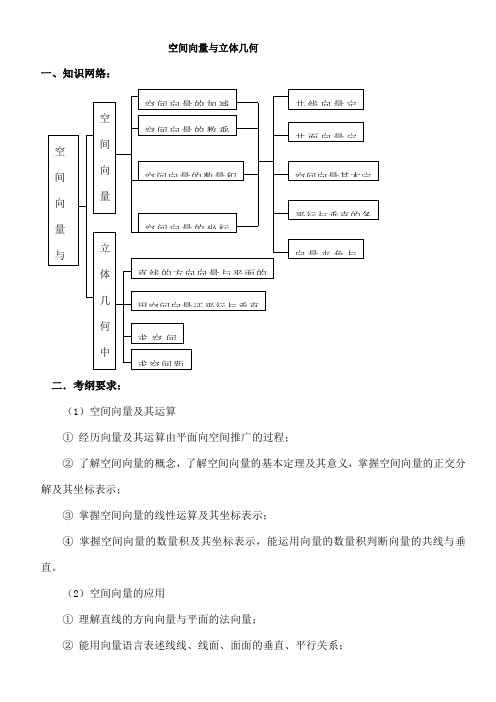 空间向量与立体几何教案