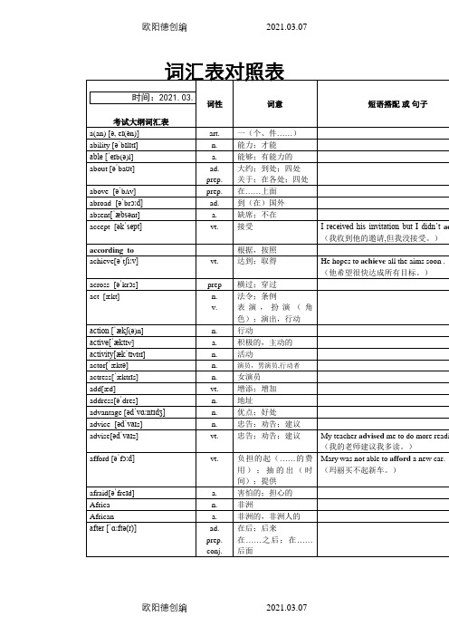 超完整版中考英语1600词汇对照表-(带音标)之欧阳德创编