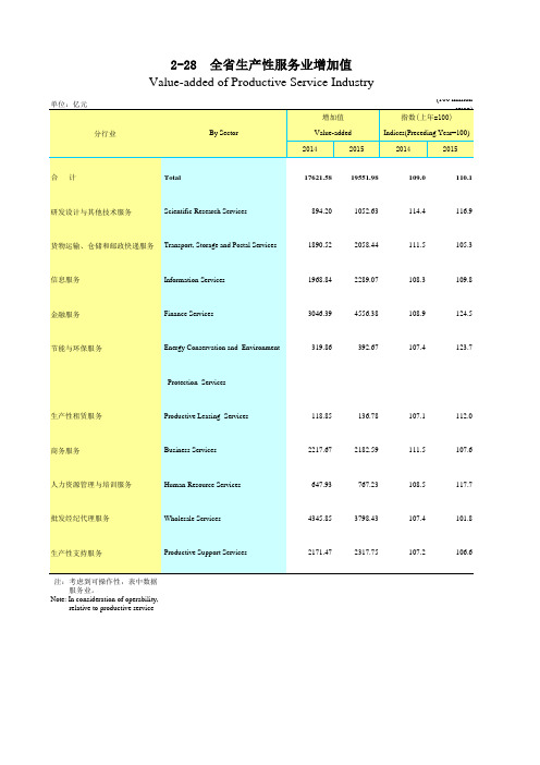 广东统计年鉴2016社会经济发展指标：全省生产性服务业增加值