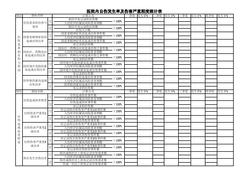 2019年患者安全数据检测指标