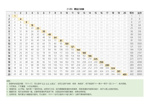 大九九乘法表(1-20)